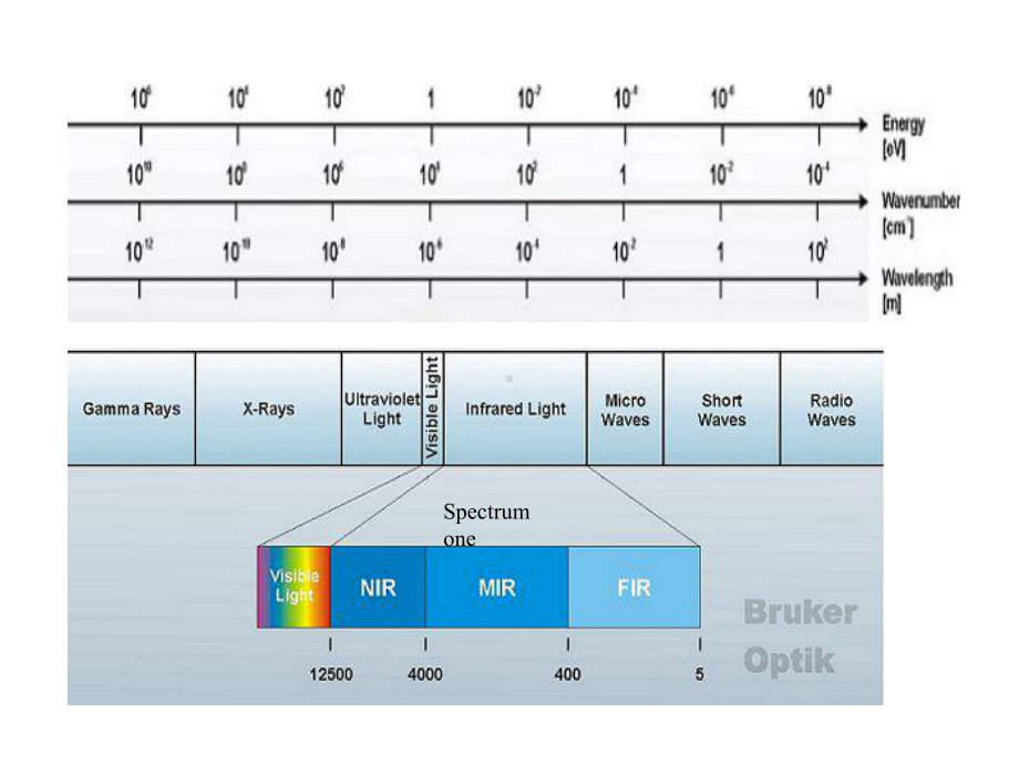 远红外光谱仪课件.ppt_第3页