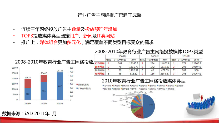 网易教育行业通案0628更新课件.pptx_第3页