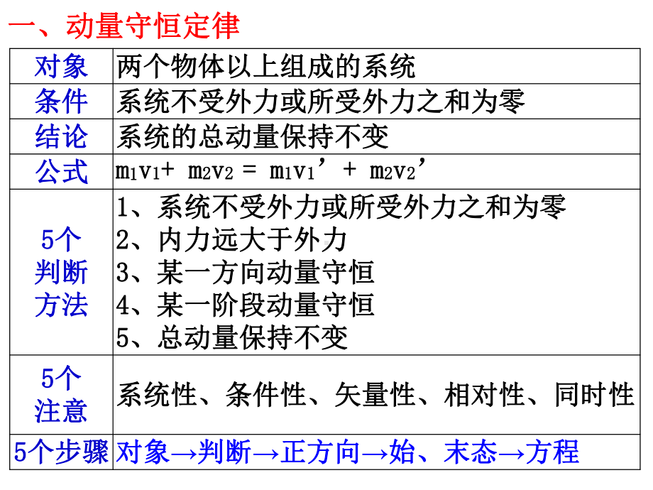 轮复习23动量守恒2反冲人船课件.ppt_第2页