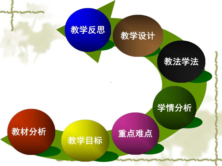 离子反应说课课件.ppt_第2页