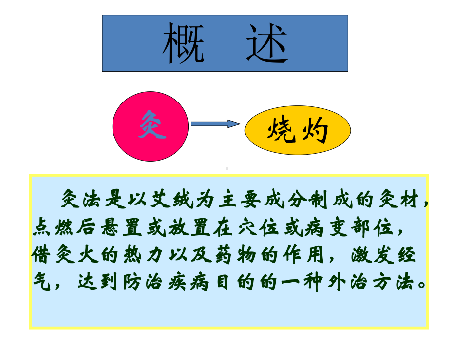 艾灸疗法课件讲义.ppt_第2页