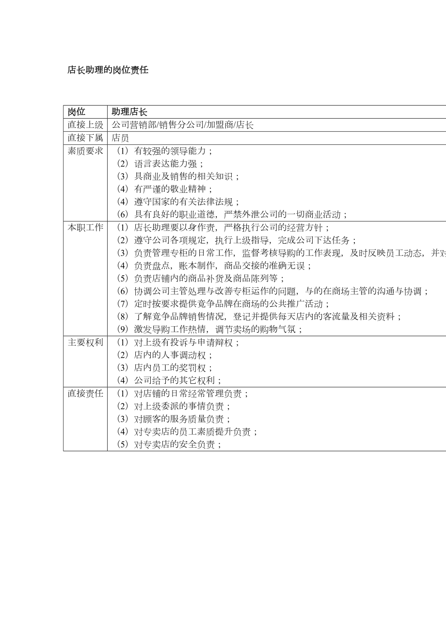 全面的店铺管理制度(DOC 15页).doc_第2页