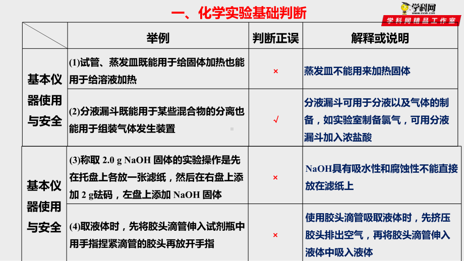 突破04-实验选择题(课件精讲)-备战2020年高考化学之突破化学实验.pptx_第3页