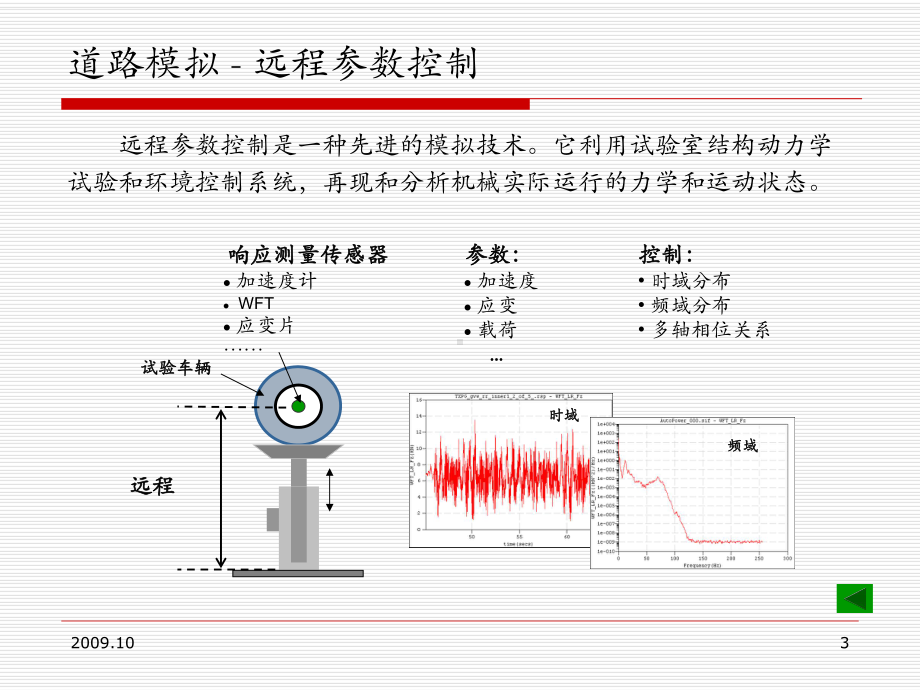 道路模拟试验课件.ppt_第3页