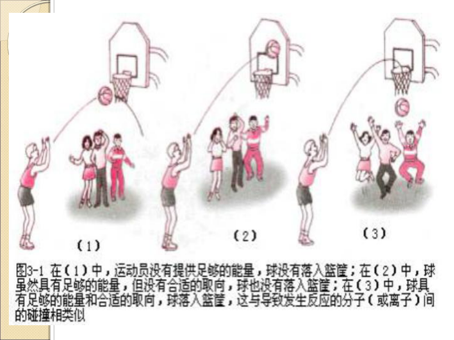 第二节-影响化学反应速率的因素课件.ppt_第3页