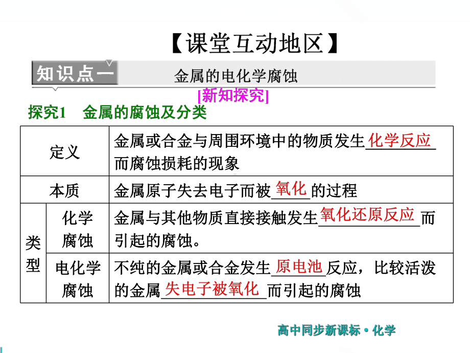 第1部分-专题1-第二单元-第3课时-金属的腐蚀与防护课件.ppt_第3页