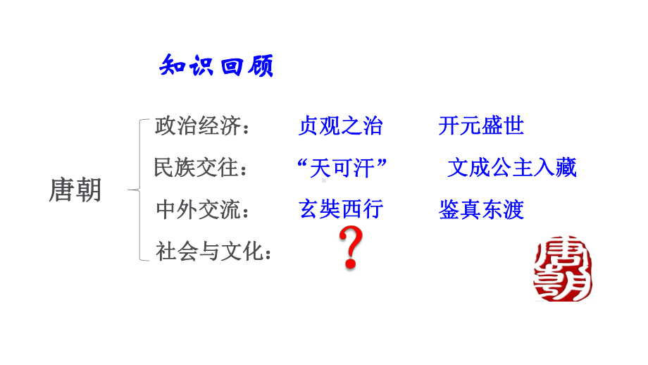 第26课唐代的社会风尚与文化课件.ppt_第2页