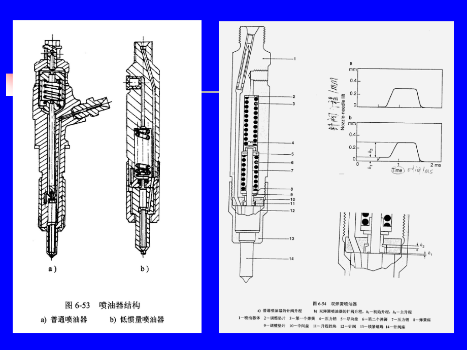 第七章-内燃机的燃料供给与调节课件2.ppt_第2页