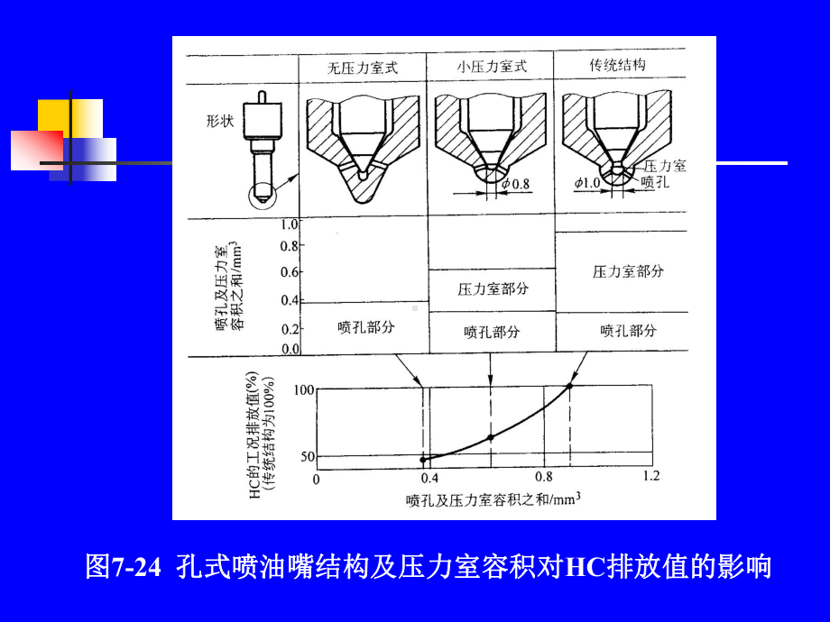 第七章-内燃机的燃料供给与调节课件2.ppt_第3页