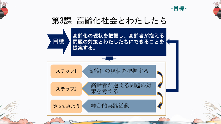 第3课 高齢化社会とわたしたち ppt课件-2023新人教版《高中日语》选择性必修第一册.pptx_第2页