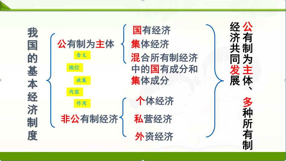 部编人教版八年级道德与法治下册课件：第三单元人民当家作主单元综合复习.pptx_第2页