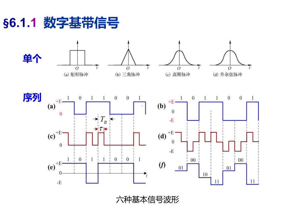 通信原理-数字基带传输讲义课件.pptx_第2页