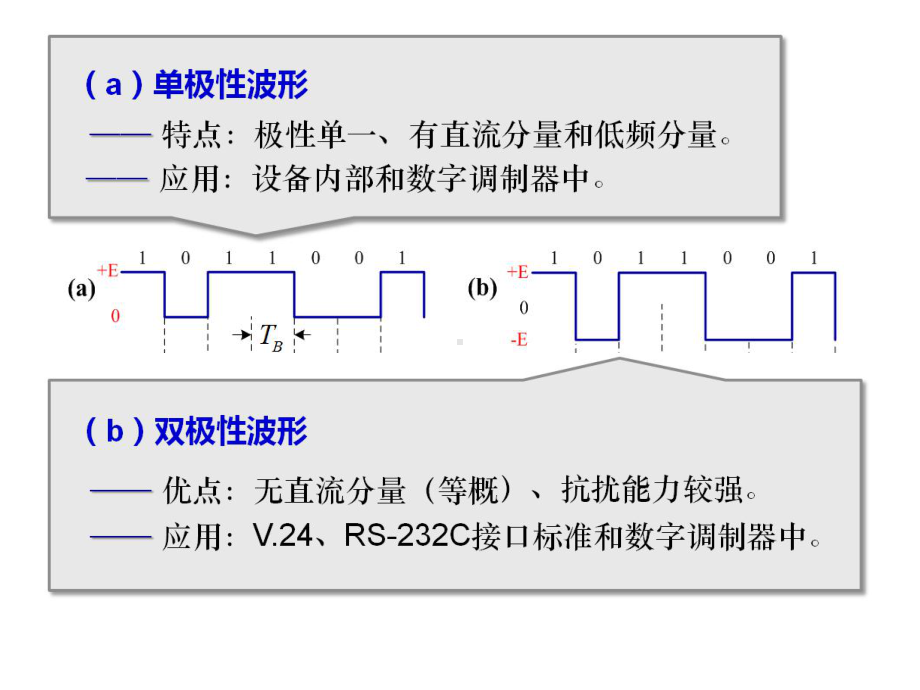 通信原理-数字基带传输讲义课件.pptx_第3页