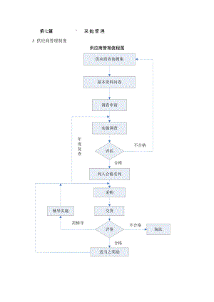 供应商采购管理制度(DOC 39页).docx