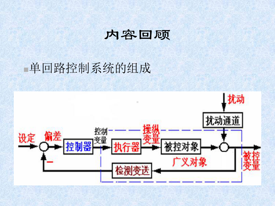 第四-章测量变送环节和执行器课件.ppt_第2页