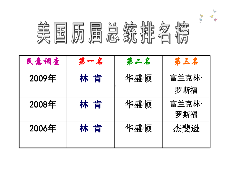 美国南北战争课件.pptx_第2页