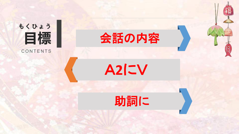 第二課 ブログ 秘密の部屋 第2課時 ppt课件--2023新人教版《初中日语》必修第二册.pptx_第3页