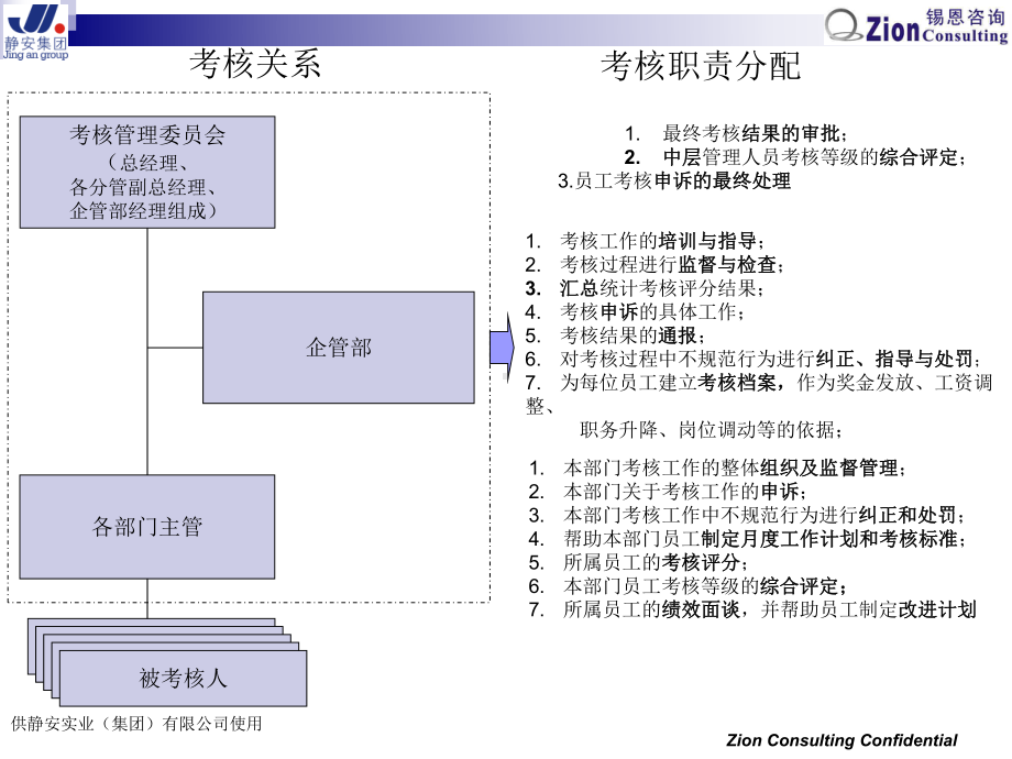 绩效考核制度实操指南课件.pptx_第2页