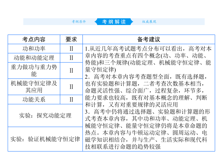 第五章-第1讲-功和功率—2021届(新课标版)高考物理一轮复习课件.ppt_第1页