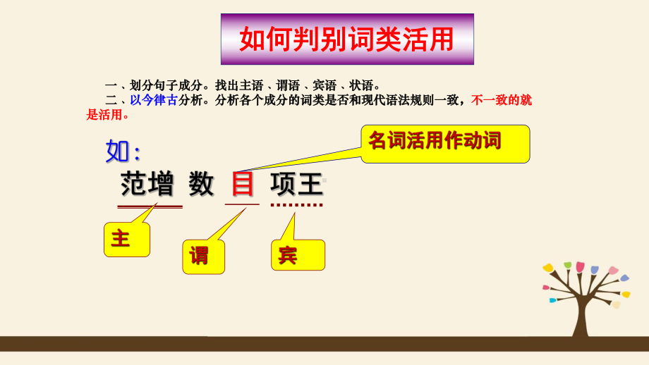 2023年高考语文专题复习：文言文词类活用 课件73张.pptx_第3页