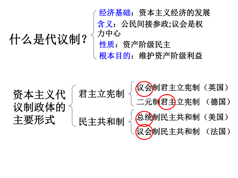 英国代议制的确立与完善(同名193)课件.ppt_第2页