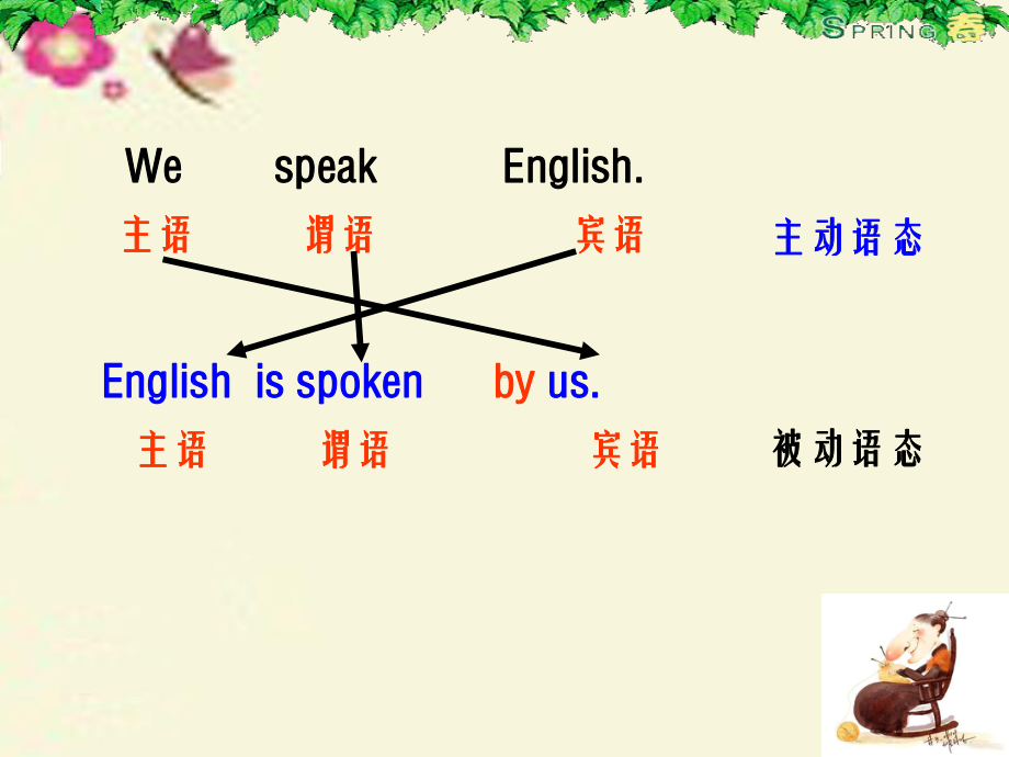 英语主动语态和被动语态教学课件.ppt_第3页