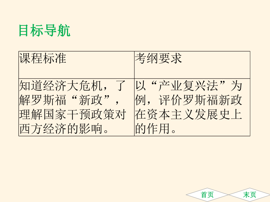 第13课-罗斯福新政1课件.ppt_第2页