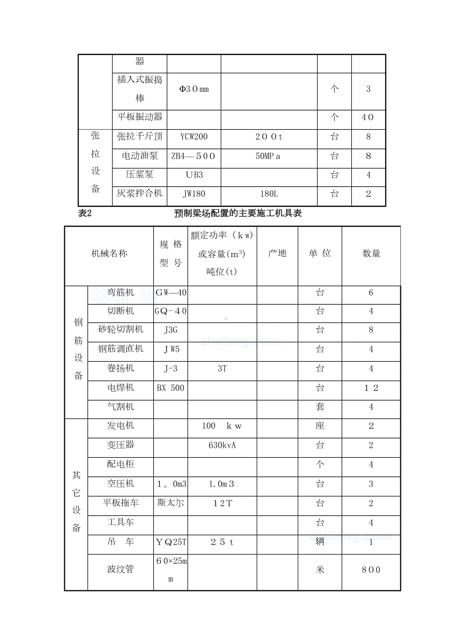 二合同段箱梁预制施工组织方案-（可编辑范本）(DOC 26页).doc_第3页