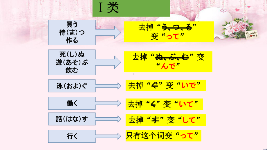 第6-7课 ppt课件 (j12x1)-2023新人教版《初中日语》必修第三册.pptx_第3页