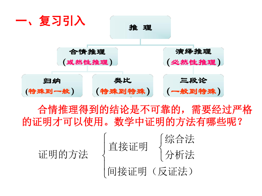 综合法和分析法-课件.ppt_第2页