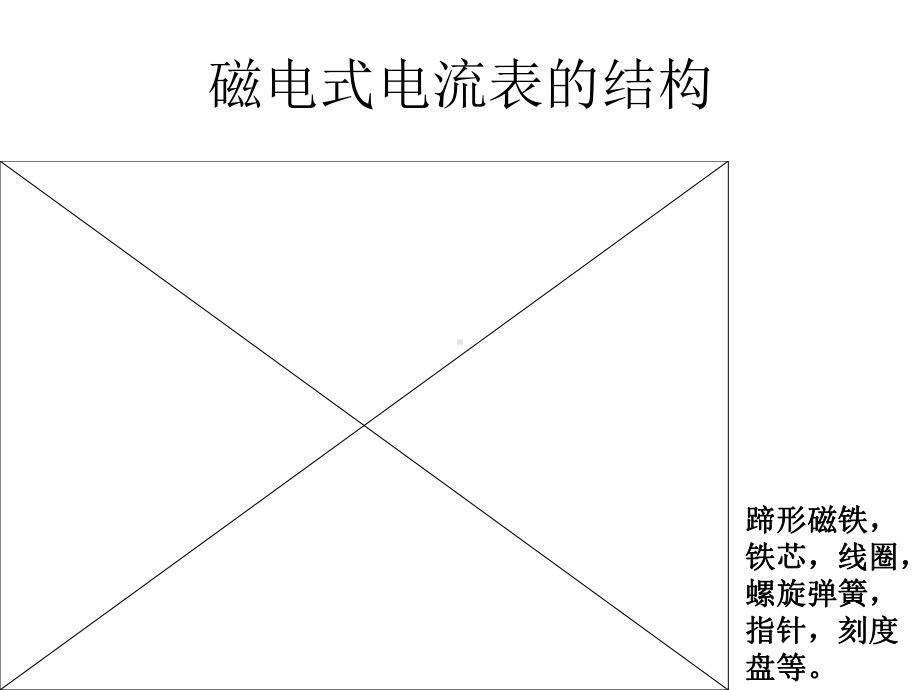 电流表工作原理课件.ppt_第3页