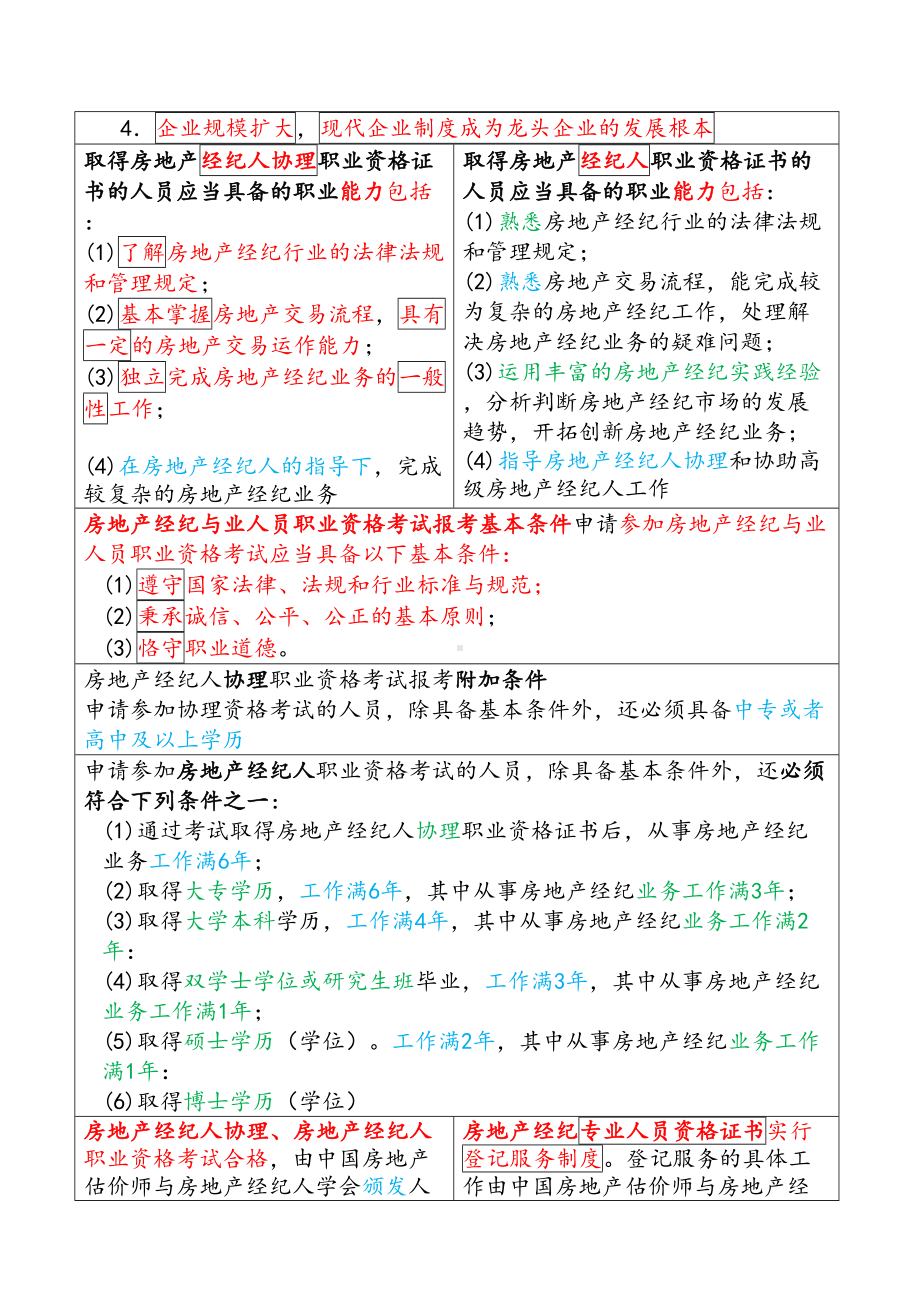 全国房地产经纪人《职业导论》必考知识点归纳(DOC 97页).docx_第3页