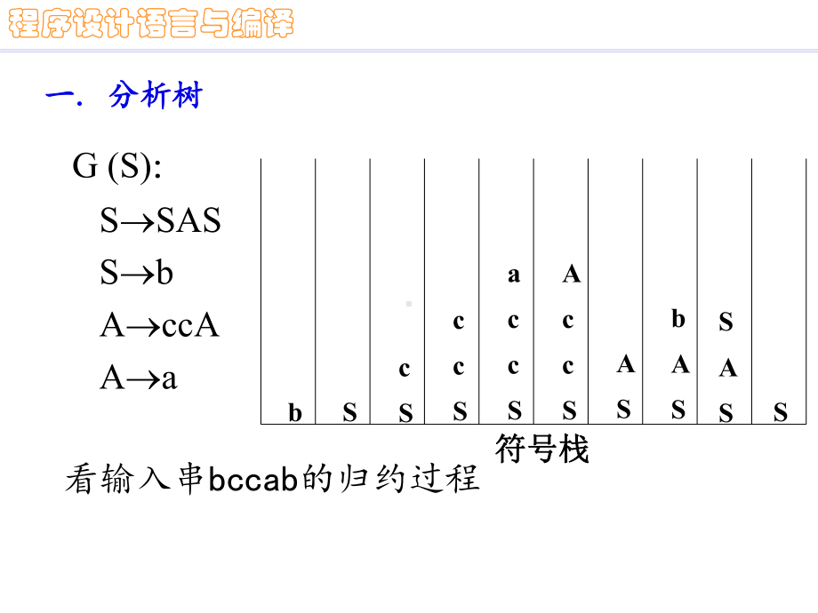 程序设计语言与编译-编译原理-自下而上的语法分析课件.ppt_第2页