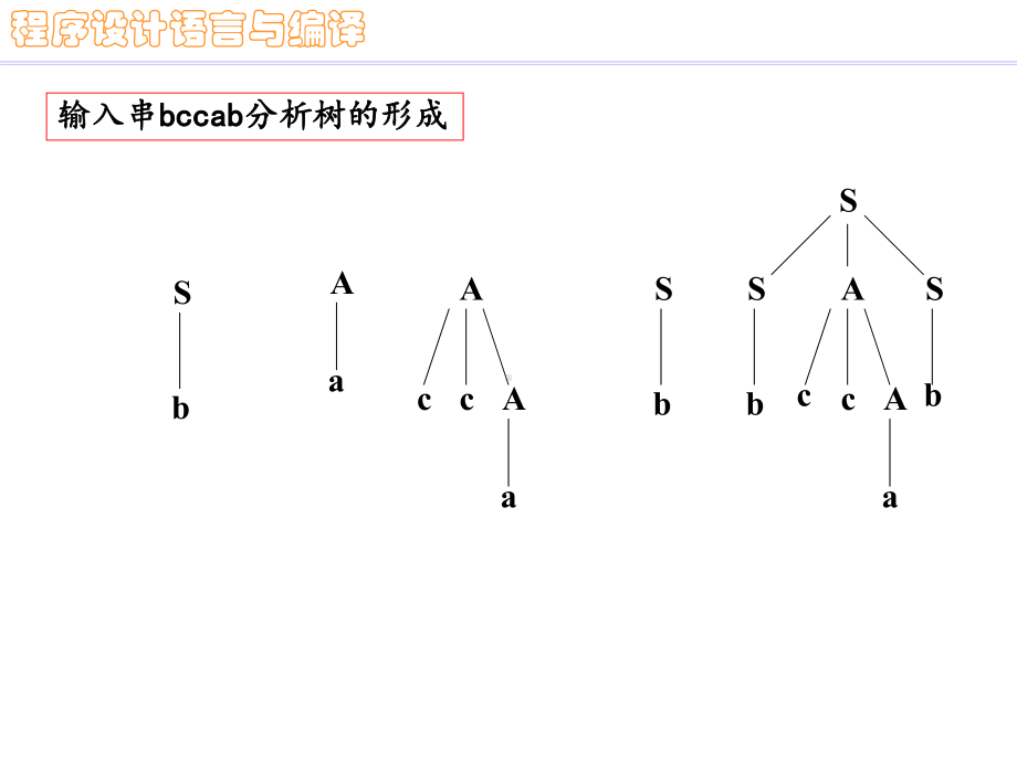 程序设计语言与编译-编译原理-自下而上的语法分析课件.ppt_第3页