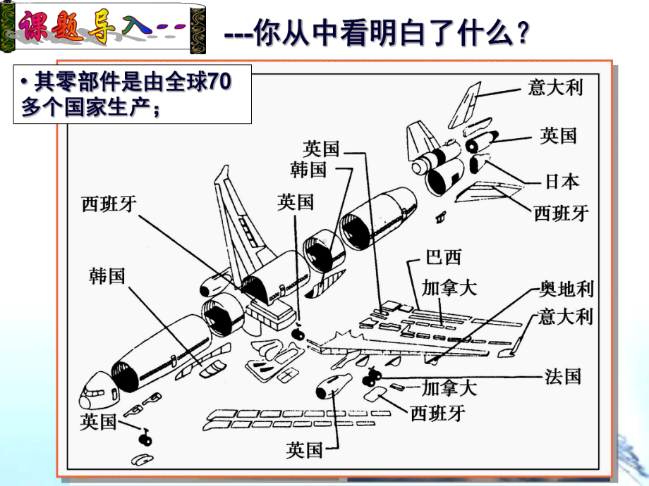 第二十四课世界经济的全球化趋势课件.ppt_第2页