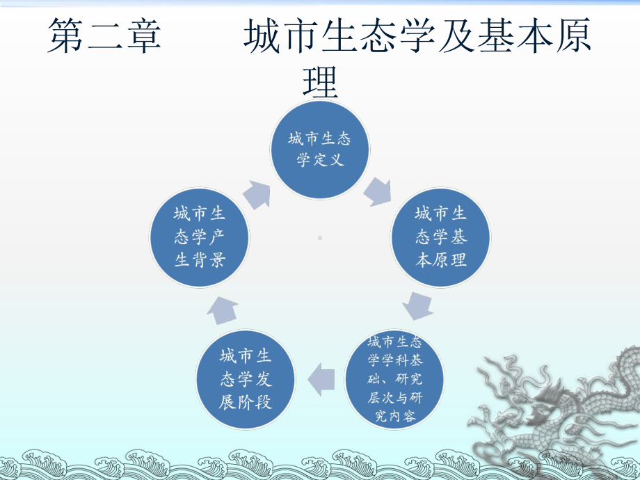 第二章-城市生态学及基本原理-课件.ppt_第1页