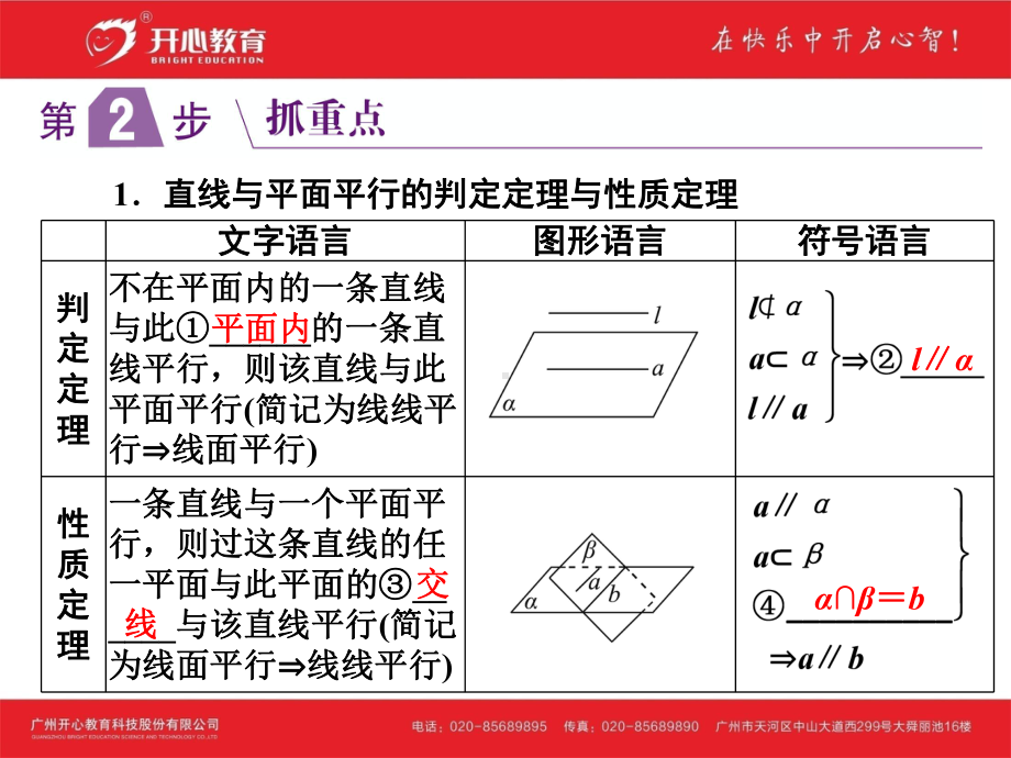 考点36-直线、平面平行的判定与性质课件.ppt_第2页