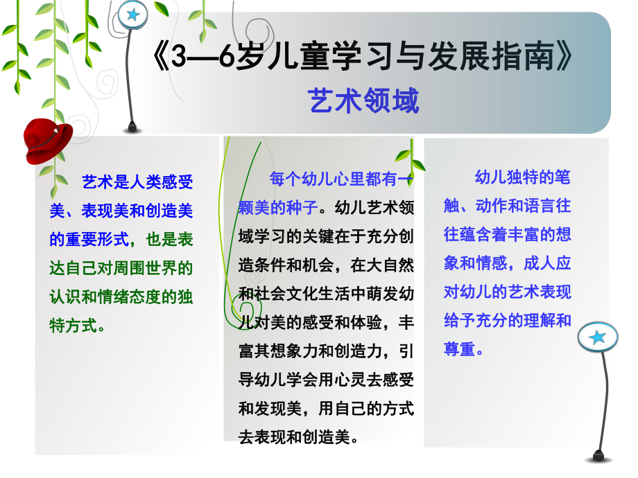 讲座：基于《3-6岁儿童学习发展指南》的理解与实施课件.ppt_第2页