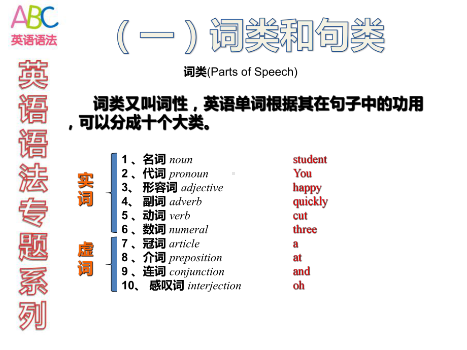 英语语法专题系列(一)词类和句类课件.ppt_第1页