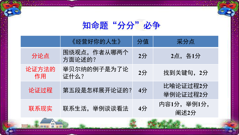 语文中考-实战技巧-：议论文阅读-赢在考场-(专题解)课件.ppt_第3页