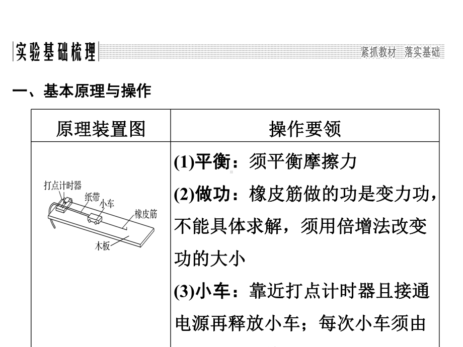 物理重点知识课件及解析-(53).ppt_第2页