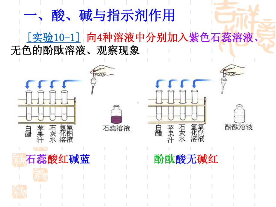 第十单元-课题1-常见的酸和碱优质课件.ppt_第3页