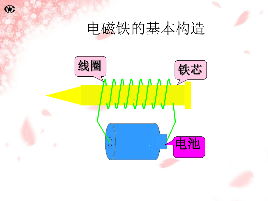 电磁铁的磁力大小课件.pptx_第2页