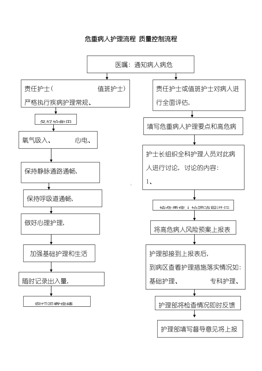 产科护理应急预案及流程模板(DOC 46页).doc_第2页