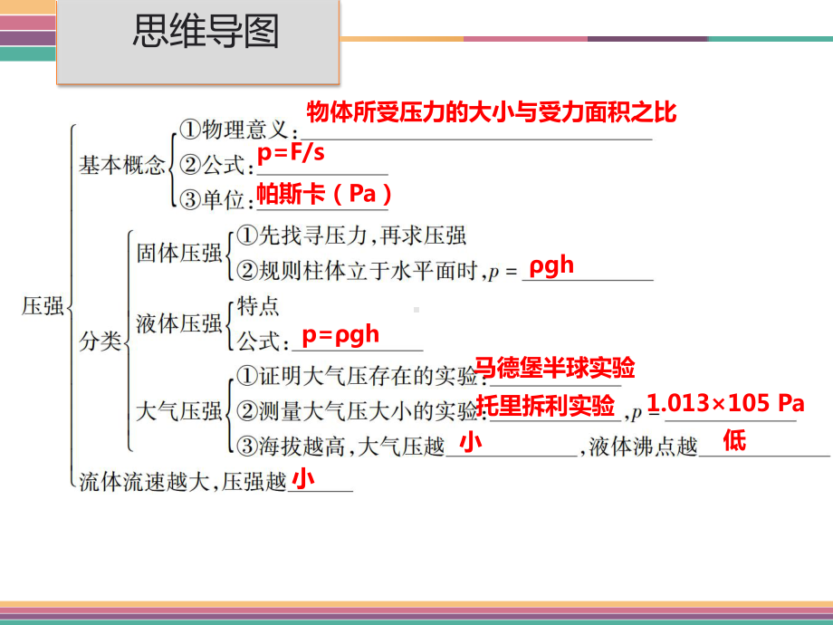 第九章-复习-2课件.ppt_第2页