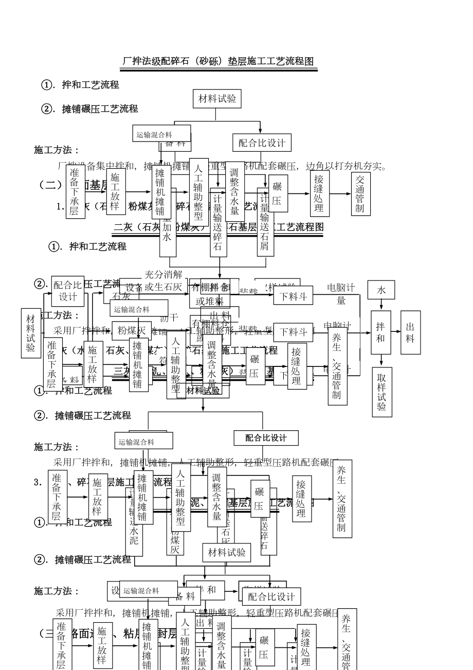 公路路面工程施工工艺汇编(doc-80页)(精美教案)(DOC 19页).doc_第3页