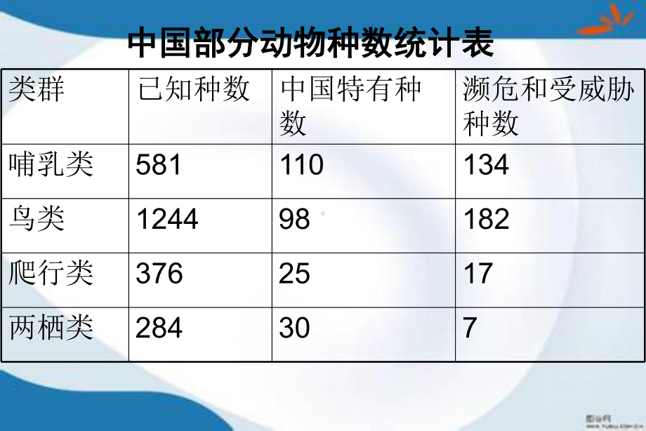 部编人教版数学三年级上册《万以内的加法和减法(二)》课件6套(新审定).pptx_第3页