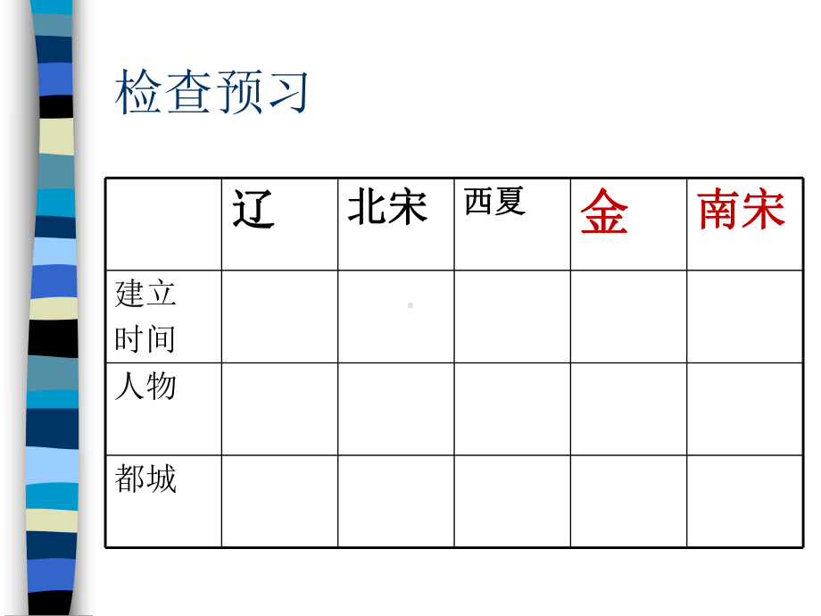 部编人教版七年级历史下册第8课《金与南宋的对峙》课件.ppt_第3页