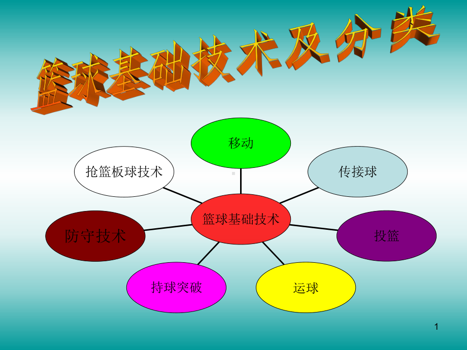 篮球基本技术课件.ppt_第1页