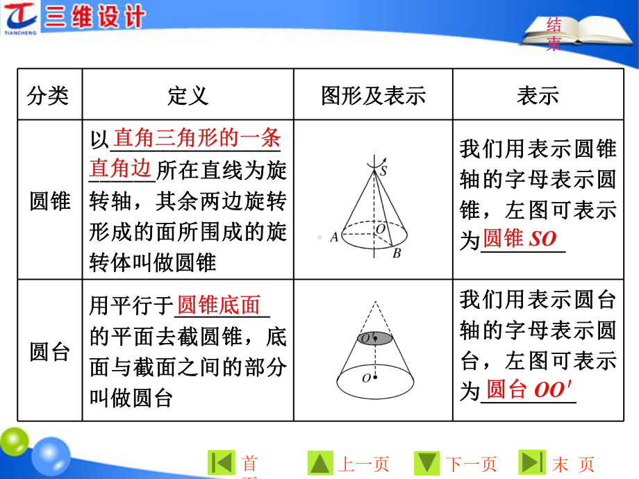 第一章--11-第二课时-圆柱、圆锥、圆台、球及简单组合体的结构特征课件.ppt_第3页